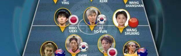 2022年亚足联女足最佳阵容 王霜领衔中国4将登榜