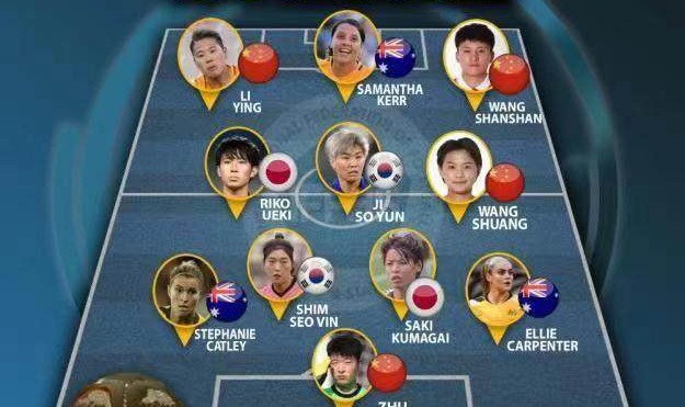 2022年亚足联女足最佳阵容 王霜领衔中国4将登榜