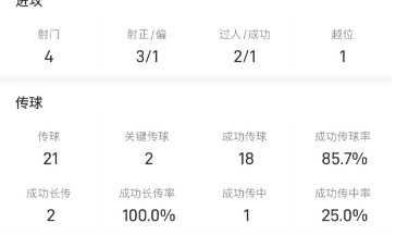 MK体育在线-两射一传造三球!刘若钒当选海港vs玉昆最佳球员